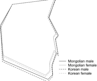 Fig 2. Comparison of skeletal profile diagrams among Mongolian male, Mongolian female, Korean male, and      Table  3  shows  the  cephalometric  measurements  of the  subjects  according  to  sex  and  ethnicity