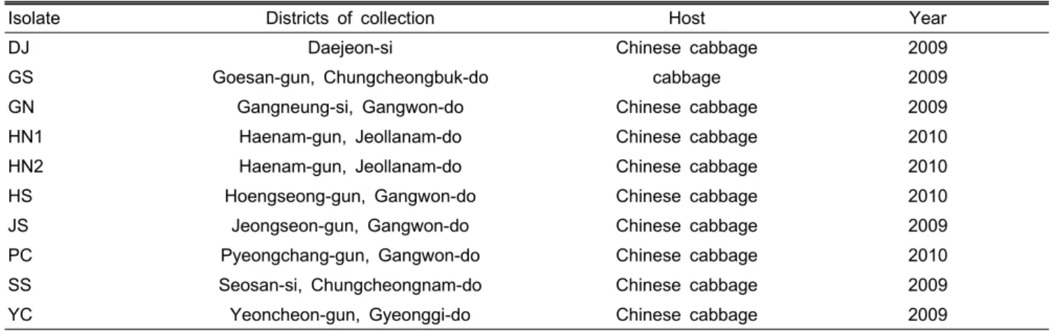 Table 1. List of 10 field isolates of Plasmodiophora brassicae used in this study.