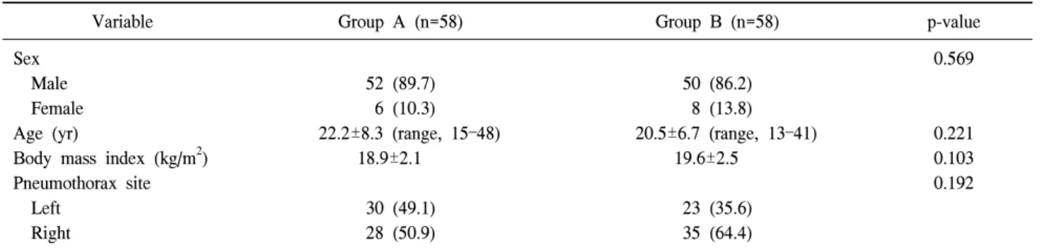Table 1. Patient characteristics