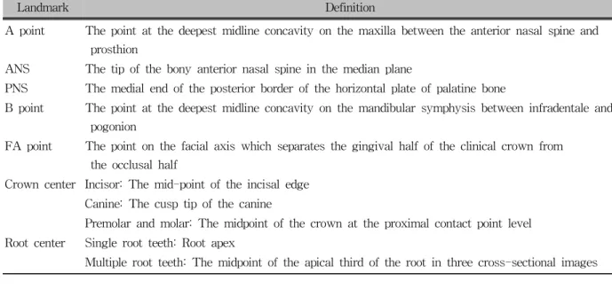 Table 1. Landmarks for 3D coordinate system