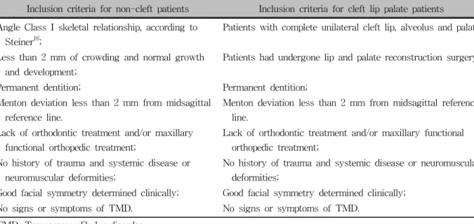 Table 1. Criteria for sample selection