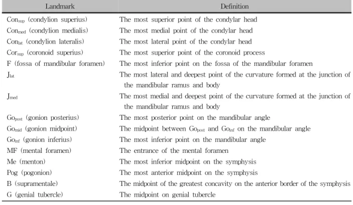 Table 2. Description of mandibular landmarks used in the study