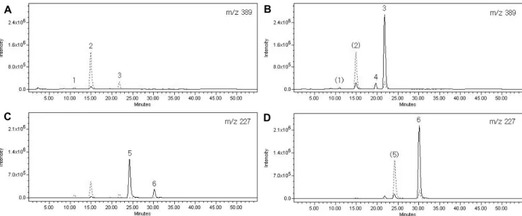 Fig. 1. SIR chromatograms of stilbene compounds belonging to group I and analyzed from the 10% methanol fraction of glycoside  sample