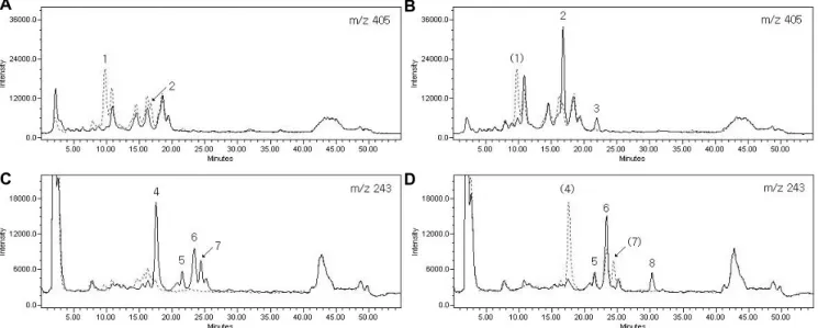 Fig. 2. SIR chromatograms of stilbene compounds belonging to group II and analyzed from the 5% methanol fraction of glycoside  sample