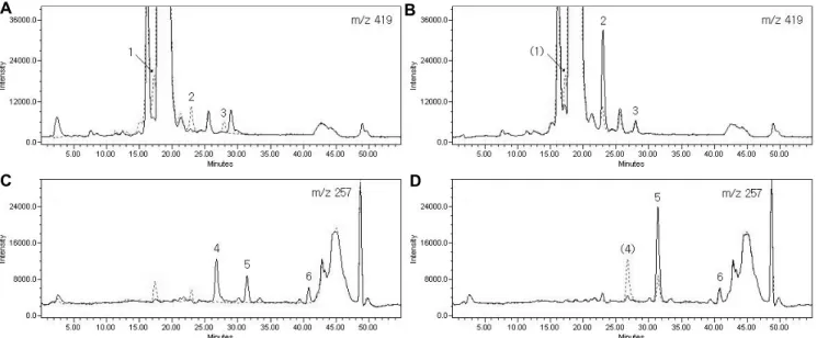 Fig. 4. SIR chromatograms of stilbene compounds belonging to group IV and analyzed from the 15% methanol fraction of glycoside  sample