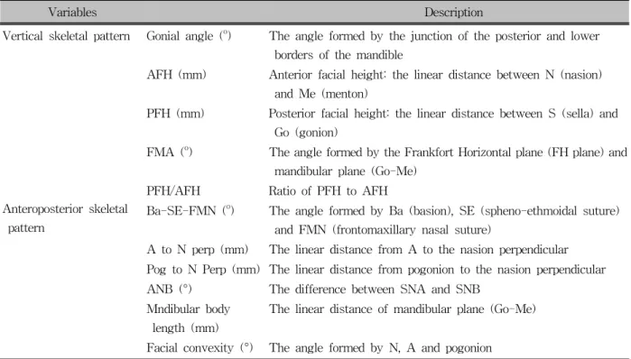 Fig 5. Cephalometric measurements used in this study.
