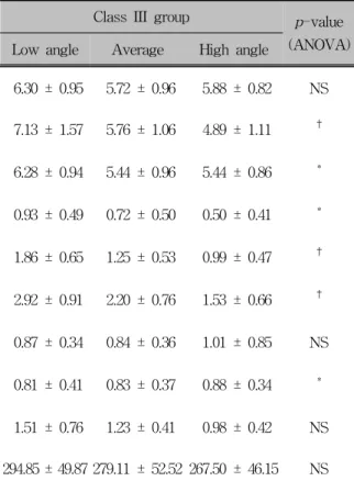 Table 4. Continued
