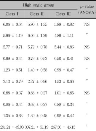 Table 5. Continued