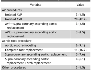 Table 1. Baseline characteristics