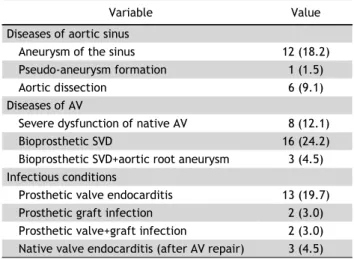 Table 4. Operative profiles and outcomes