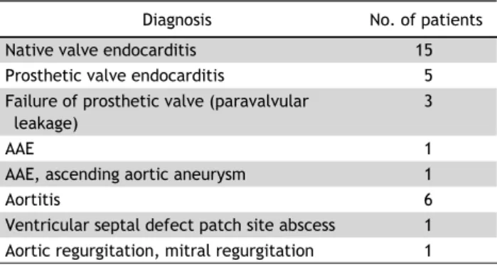 Table 1. Baseline characteristics (N=33)