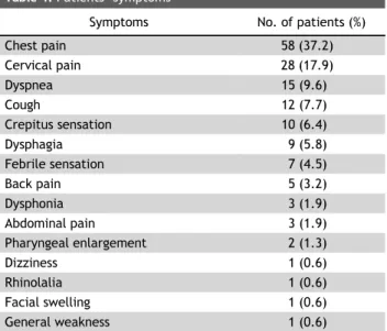 Table 2. Triggering events