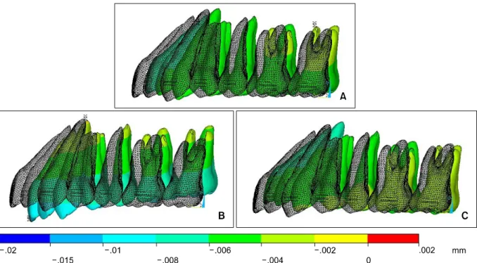 Fig 5. Contour plot of the full maxillary dentition according to the direction of horizontal retraction force