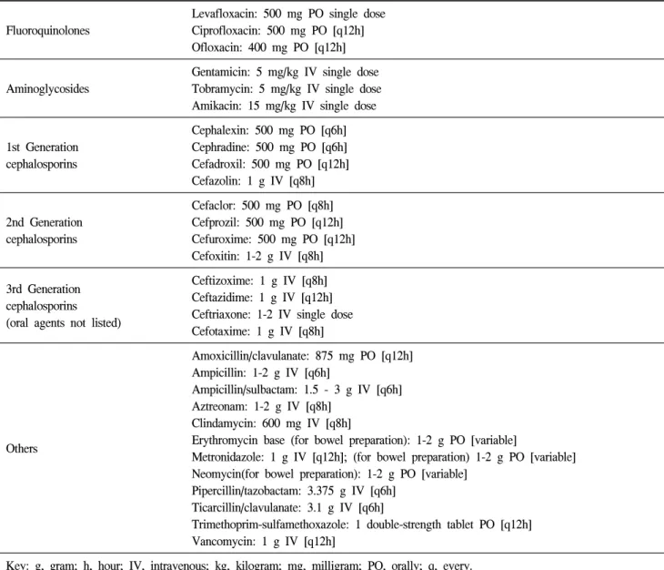 Table  10.  Antimicrobial  agents  and  doses  for  periprocedure  use Fluoroquinolones
