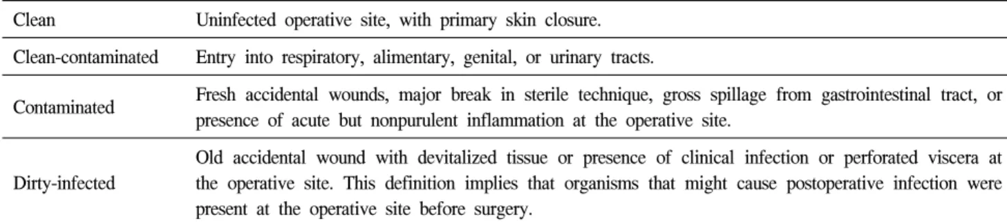 Table  1.  Surgical  wound  classification