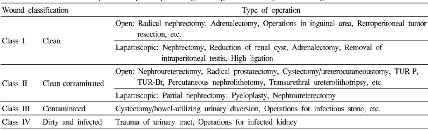 Table  2.  Classification  of  open  and  laparoacopic  urological  surgeries  according  to  CDC  surgical  wound  classification