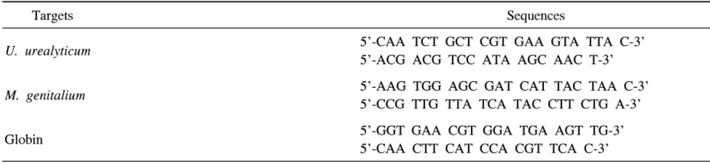 Table  1.  Primers  for  amplifications 