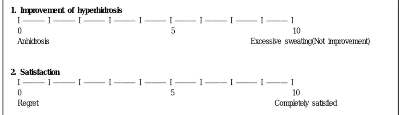 Fig. 3. Line ar a nalogue s cale for s tudy