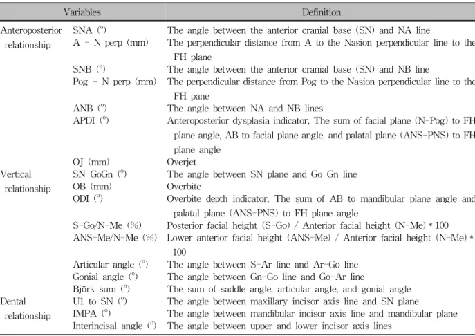Table 1. Definition of the variables