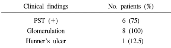 Table  3.  Existence  of  mast  cell  in  biopsy  specimen