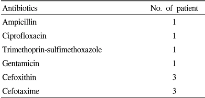 Table  3.  Laboratory  data  of  a  septic  shock  patient  according  to  the  admission  duration 