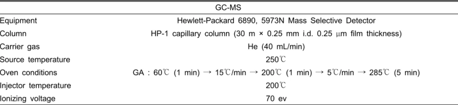 Table 2. GC-MS conditions used for analysis and quantification of gibberellins. 
