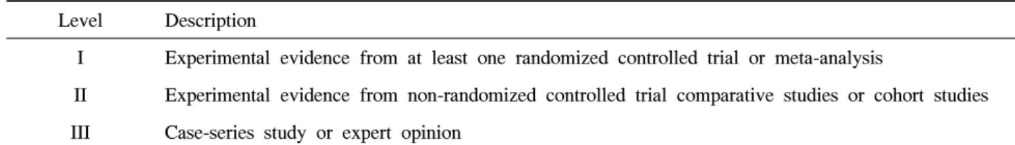 Table  1.  Levels  of  advisability