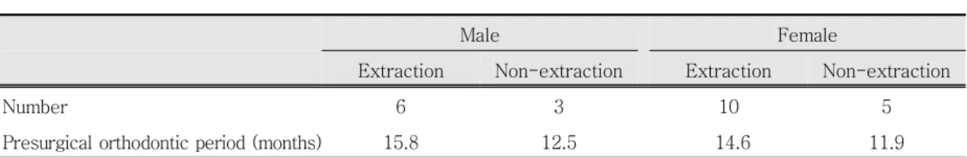 Table 1. Case selection criteria