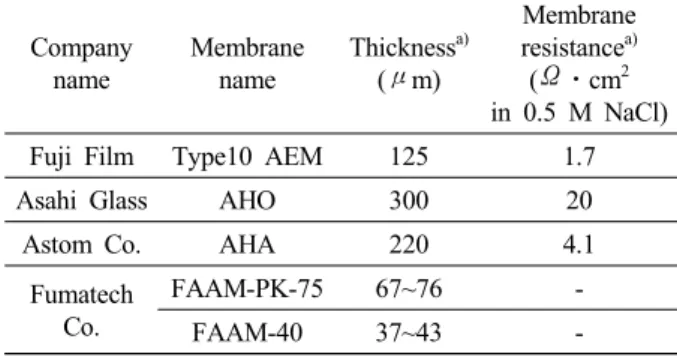 Fig.  1.  Concept  of  alkaline  water  electrolysis[6].