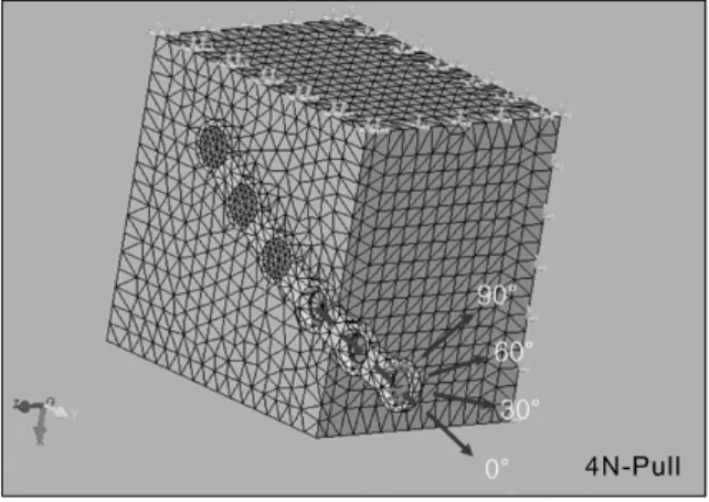 Fig  1. Three-dimensional finite element model consist- consist-ing of miniplate system and bone.
