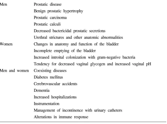 Table  1.  Factors  associated  with  increased  incidence  of  urinary  tract  infections  in  the  elderly