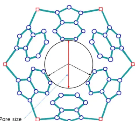 Fig.  1.  6-membered  ring  structure  of  the  ZIF-7  (square:  Zn).