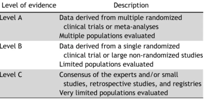 Table 2. Description of the classes of recommendations used in clinical practice guidelines