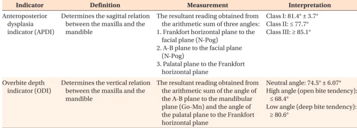 Figure 1. Cephalometric analysis according to the meth- meth-od of Kim. 14,15