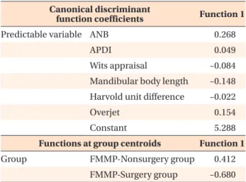 Table 5. Discriminant analysis to identify cephalometric  predictors of future need for orthognathic surgery