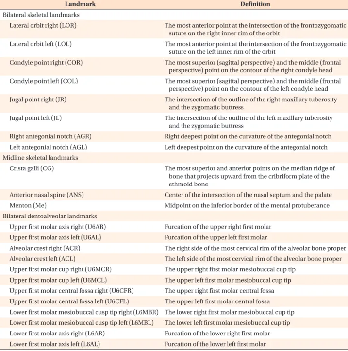 Table 1. Landmark definitions 