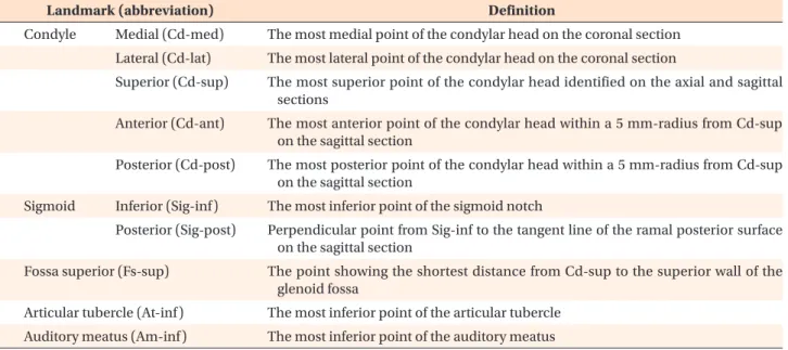 Table 3. Definitions of the measurements performed in this study 