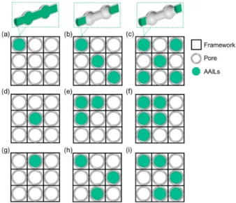 Fig.  9.  PXRD  of  (a)  [Emim][Gly]/UiO-66  and  (b)  [Emim] 