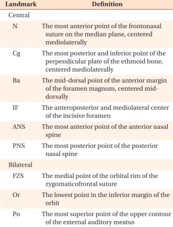 Table 1. Demographic data for the subjects