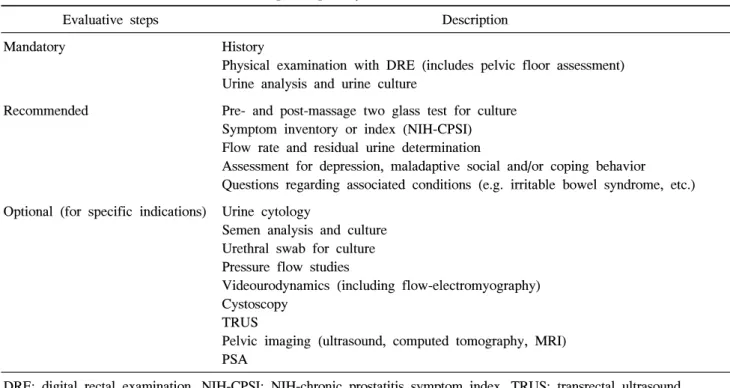 Table  1.  Evaluation  of  a  man  with  chronic  pelvic  pain  syndrome  (CPPS)