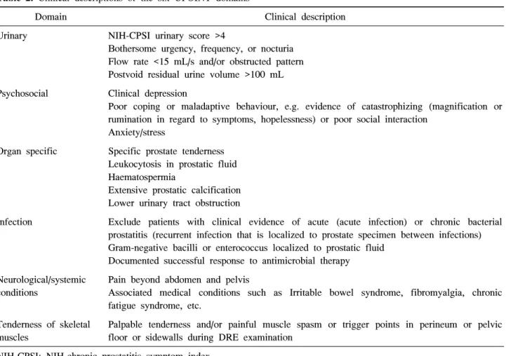 Table  2.  Clinical  descriptions  of  the  six  UPOINT  domains