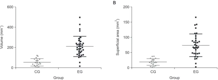 Table 4. The absolute increase in volume and superficial  area in control and experimental groups