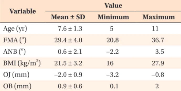 Table 1. Descriptive statistics
