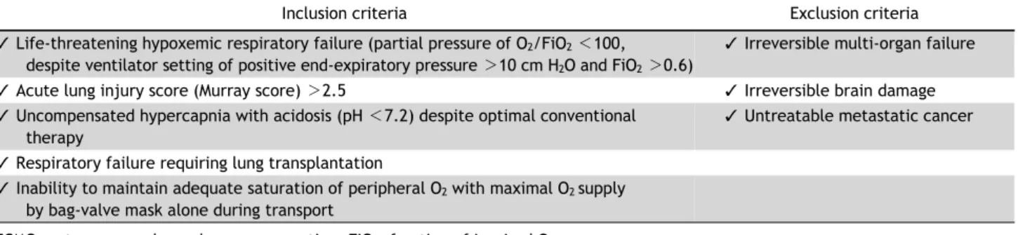 Table 1. Inclusion and exclusion criteria for transport with ECMO support