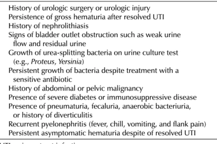 Table 1. Cases in which additional testing is needed in recurrent UTI History of urologic surgery or urologic injury