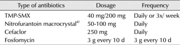 Table 3. Continuous antibiotic prophylaxis to prevent recurrent UTI