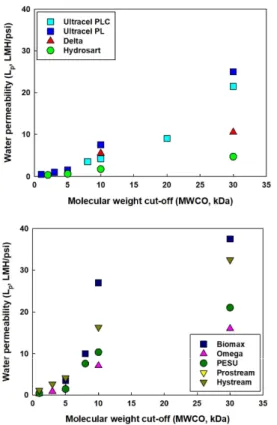 Fig.  4.  Screen  types  in  ultrafiltration  cassettes  from  Merck  (top)[11]  and  Repligen  (bottom)[21].