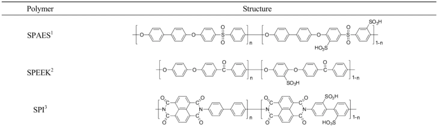 Table  1.  Structure  of  Hydrocarbon  based  Polymers