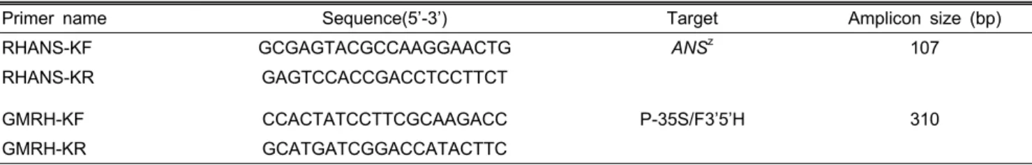 Table 1. Oligonucleotides used in this study