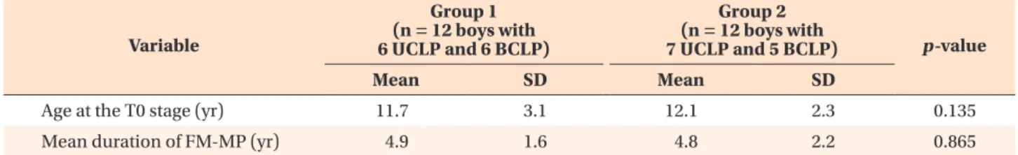 Table 1. Demographic data of patients Variable Group 1 (n = 12 boys with 6 UCLP and 6 BCLP) Group 2 (n = 12 boys with
